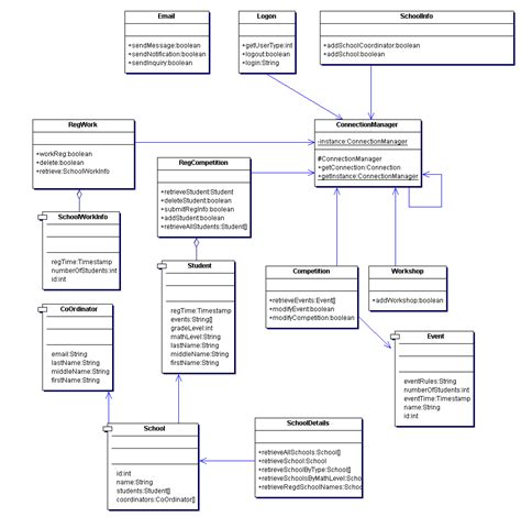 Class Diagram For Career Guidance Project