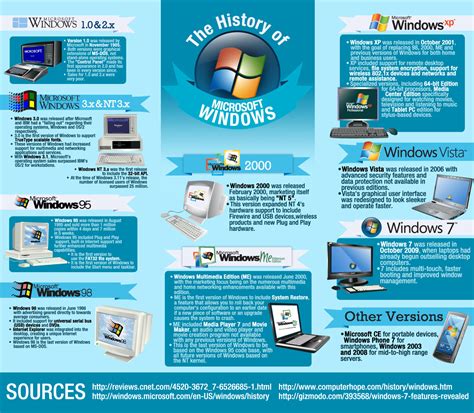 La Historia De Windows Infografia Infographic Software Microsoft