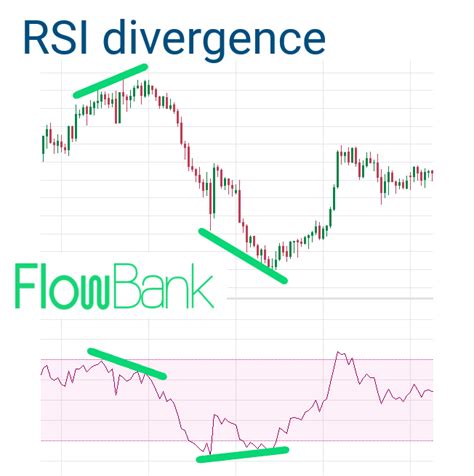 Rsi Trading Strategy Best Rsi Setting For Day Trading 2023