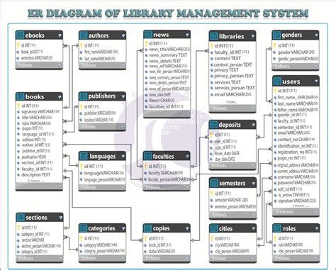 Pdf Transforming A Paper Based Library System To Digital In Example