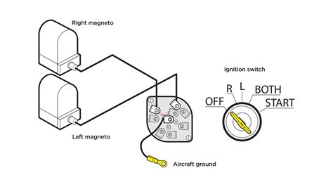 How It Works A Pilots Guide To Magneto P Leads Aopa