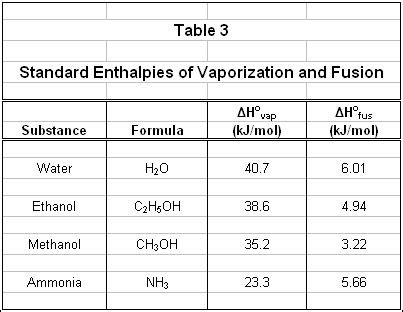 II Thermochemistry STA Form IV Honors Chemistry Thermochemistry Unit