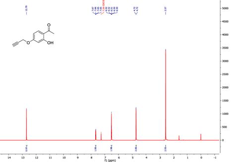 H NMR Chart