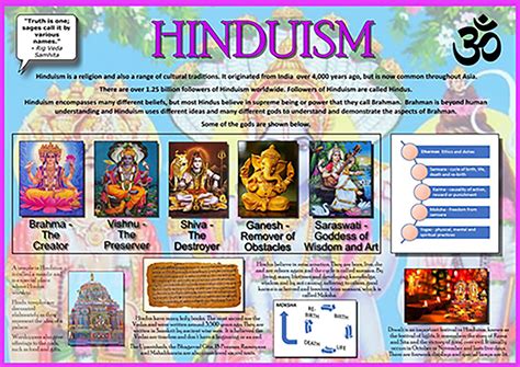 Hinduism A2 Poster Tiger Moon