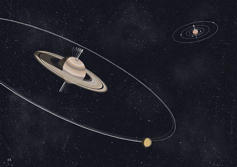 Saturns Moons Explain The Planets Tilt And Why Its Increasing