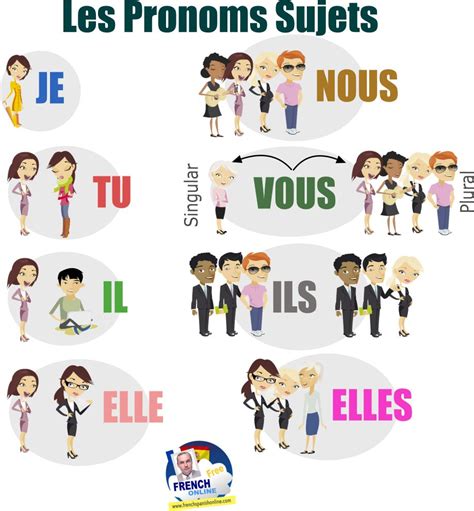 Pingl Sur French Lessons