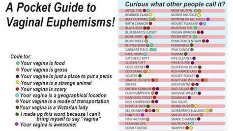 The Pocket Guide To Vaginal Euphemisms And Their Meanings