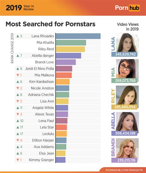 pornhub ¿cuáles son las búsquedas más populares en el mundo del porno cultura geek