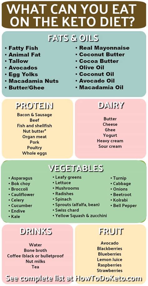 Complete List Of What Not To Eat On Keto Diet Diet Poin