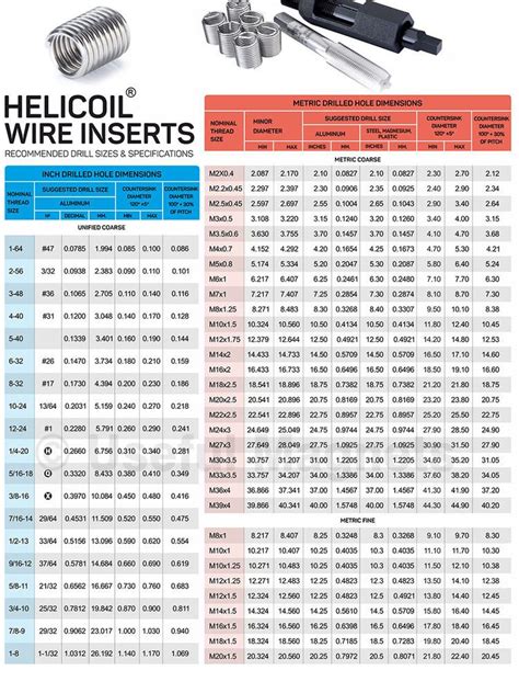 Helicoil Drill Sizes And Specifications Magnetic Chart 6x8 Thread