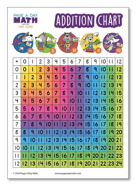 Addition Table Addition Chart Addition Activity Stickers Page A Day Math
