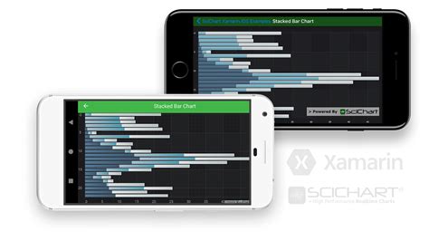 Xamarin Stacked Bar Chart | Fast, Native Chart Controls for WPF, iOS, Android and Xamarin
