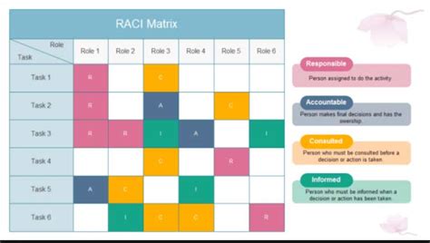 Eisenhower matrix excel template will allow you to organize your tasks and prioritize them with their urgency and importance level. RACI Chart Template in Excel for Project Management