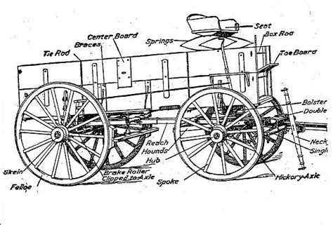 Covered Wagon Parts The Horse Drawn Wagon Covered Wagon Farm Wagons
