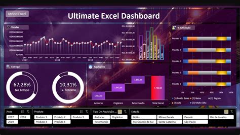 Como Criar Um Impressionante Dashboard Interativo No Excel YouTube