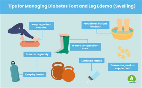 diabetes swollen feet how to treat swelling in the legs