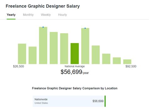Graphic Design Salary Hourly Ferisgraphics
