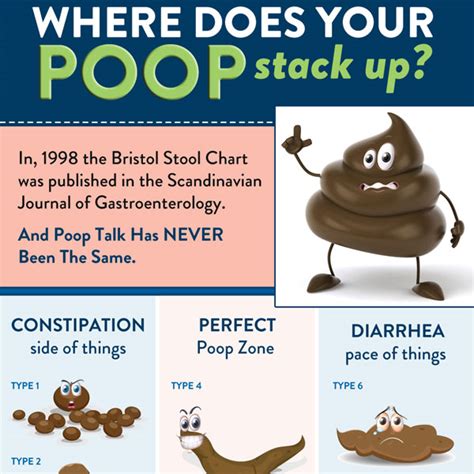 Does Your Poop Stack Up