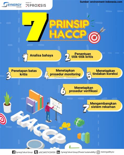 7 Prinsip HACCP Synergy Solusi Group