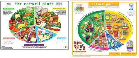 Eatwell Guide Powerpoint Primary Teaching Resources Ph
