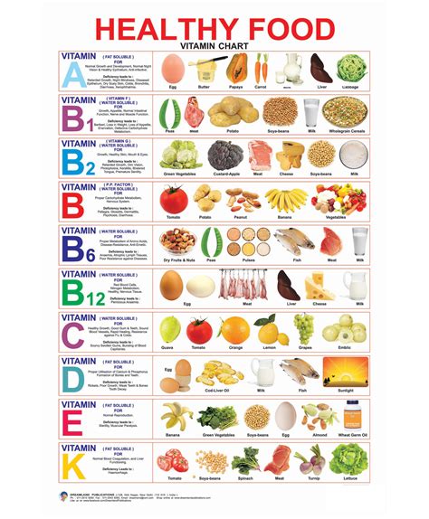 Free Printable Healthy Eating Chart For Kids Playful