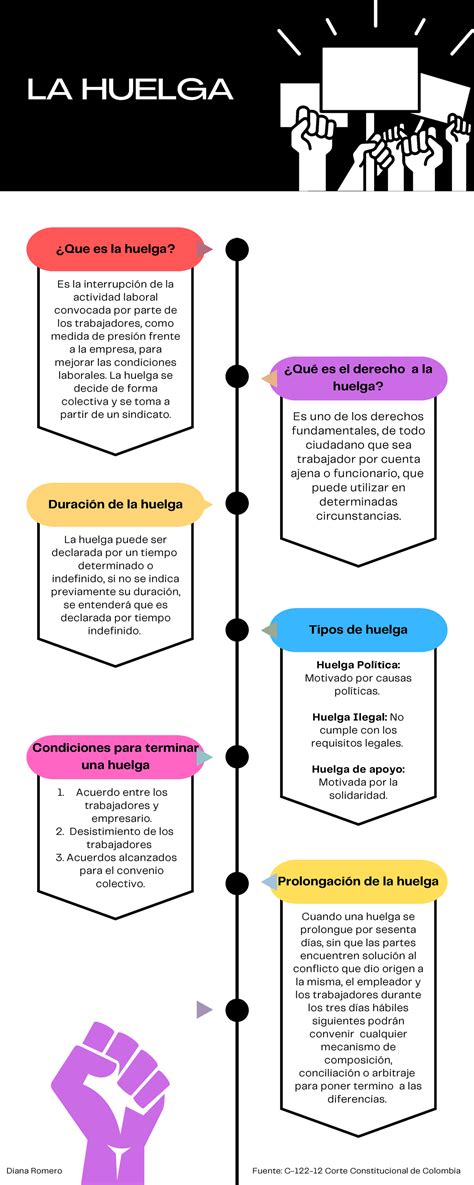 Infograf A La Huelga Que Es La Huelga Duraci N De La Huelga