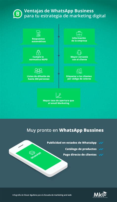 Whatsapp Business Qu Es Para Qu Sirve Y C Mo Funciona Precio