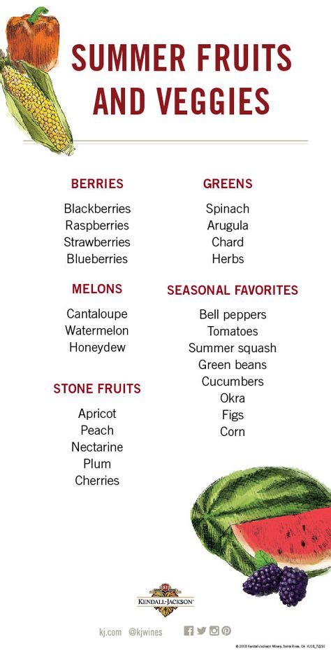 Seasonal Summer Fruits And Vegetables Infographic Summer Fruit