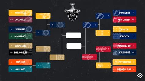 Live scores, results, live on tv and statistics for all leagues and cups across the world. NHL playoffs 2018: Today's score, schedule, live updates ...