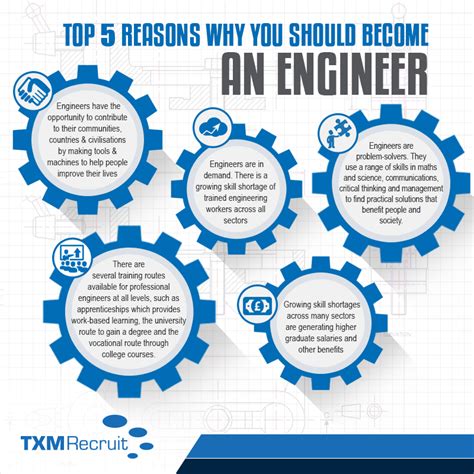 Top 5 Reasons Why You Should Become An Engineer Engineeringjobs