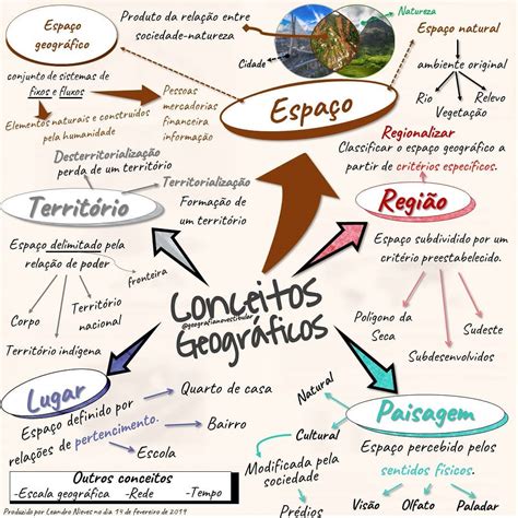 Conceitos Geográficos Mapa Mental