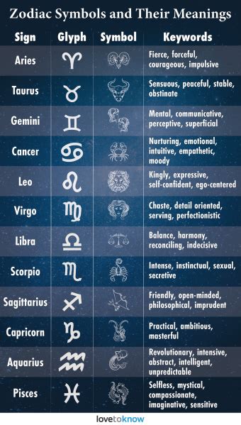 Zodiac Symbols And Their Meanings A Quick Guide LoveToKnow