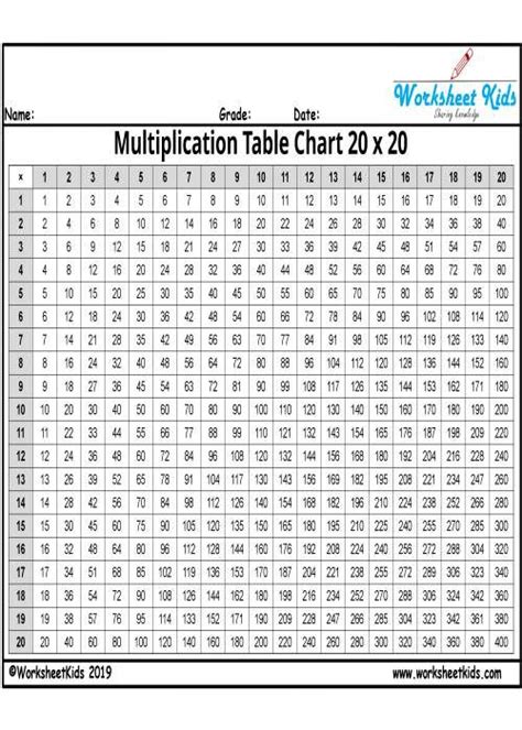 Printable Multiplication Chart To 20 Chart Examples