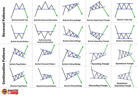 Chart Patterns Cheat Sheet : StockMarketIndia