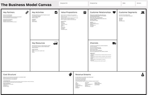 Should Startups Use Business Model Canvas Or Lean Canvas Ministry Of