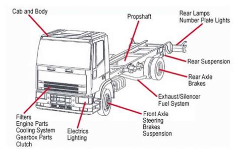 Which Truck Parts Does Your Fleet Need 3 Ways To Find Out Jims Pacific