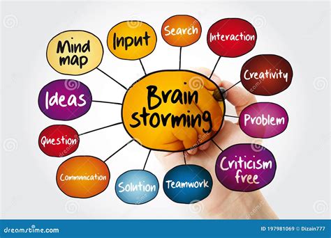 Brainstorming Mind Map Flowchart With Marker Business Concept For