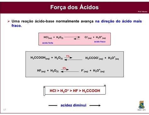 Hcl Acido Forte O Debole - Ácidos e Bases