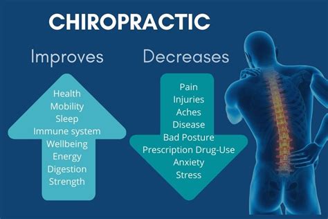 how often will i need to have chiropractic treatment