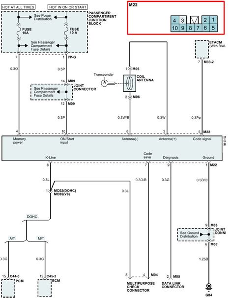 Maybe you would like to learn more about one of these? Wiring Diagram Hyundai Trajet - Wiring Diagram Schemas