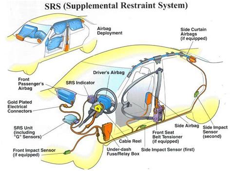 Apa Itu Srs Suplemental Restraint System Airbag Pada Mobil Lks