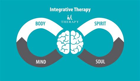 Integrative Psychotherapy Id Therapy