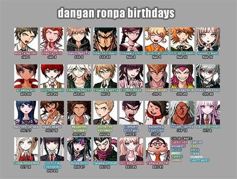 Dangan Ronpa Birthdays Sign Danganronpa Danganronpa Funny