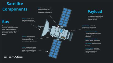 E Stories What Are The Components Of A Satellite