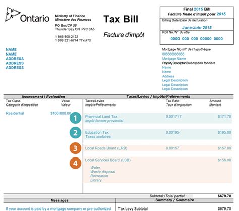 Understanding Your Property Tax Bill And The Services Supported