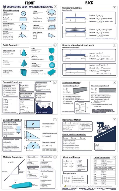 Engineering Equation Reference Card Item 3038 Reference Cards