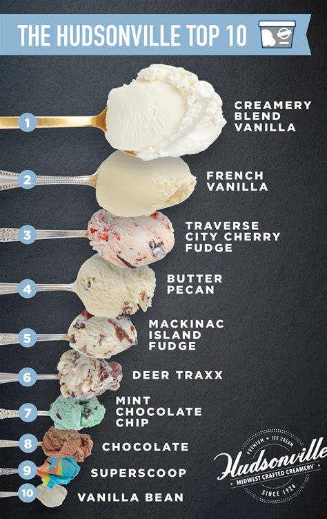 Hudsonville Top 10 Flavors Ice Cream Flavors Yummy Food Dessert