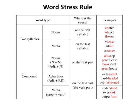 Here is a brief discussion of both of those topics. Connected speech