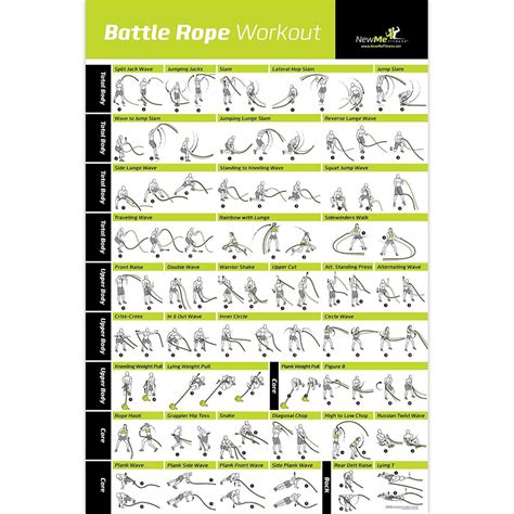 Battle Rope Exercise Poster Laminated 20 Battle Ropes Workout