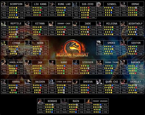 Mortal Kombat Fatalities By Elrohironip On Deviantart